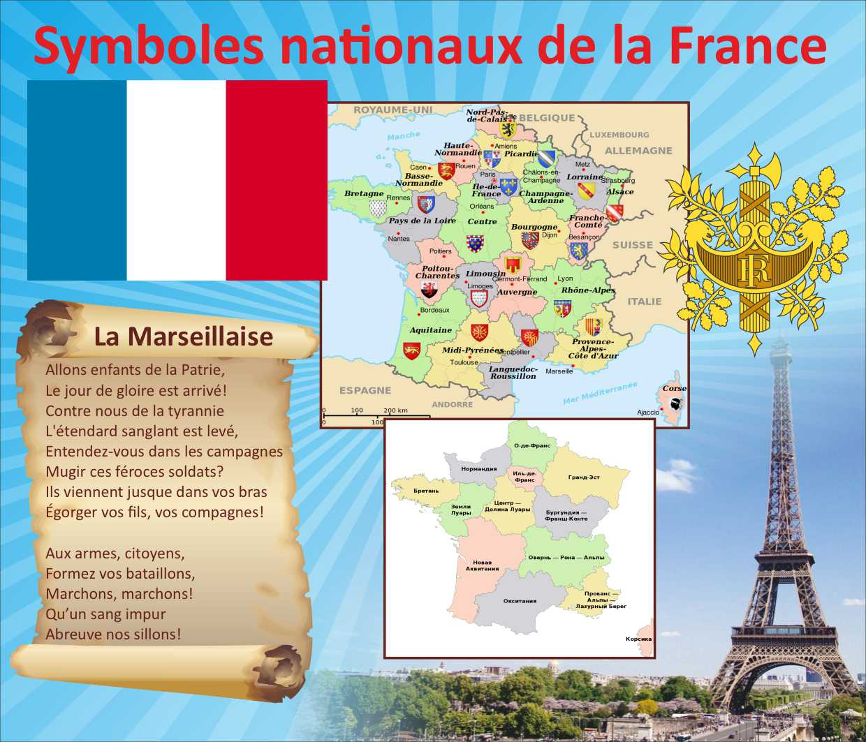 Symboles nationaux de la France